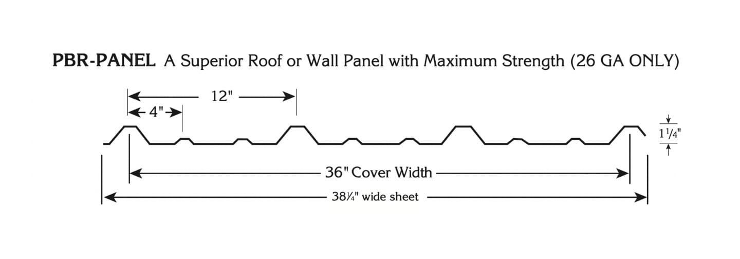 PBRPanel